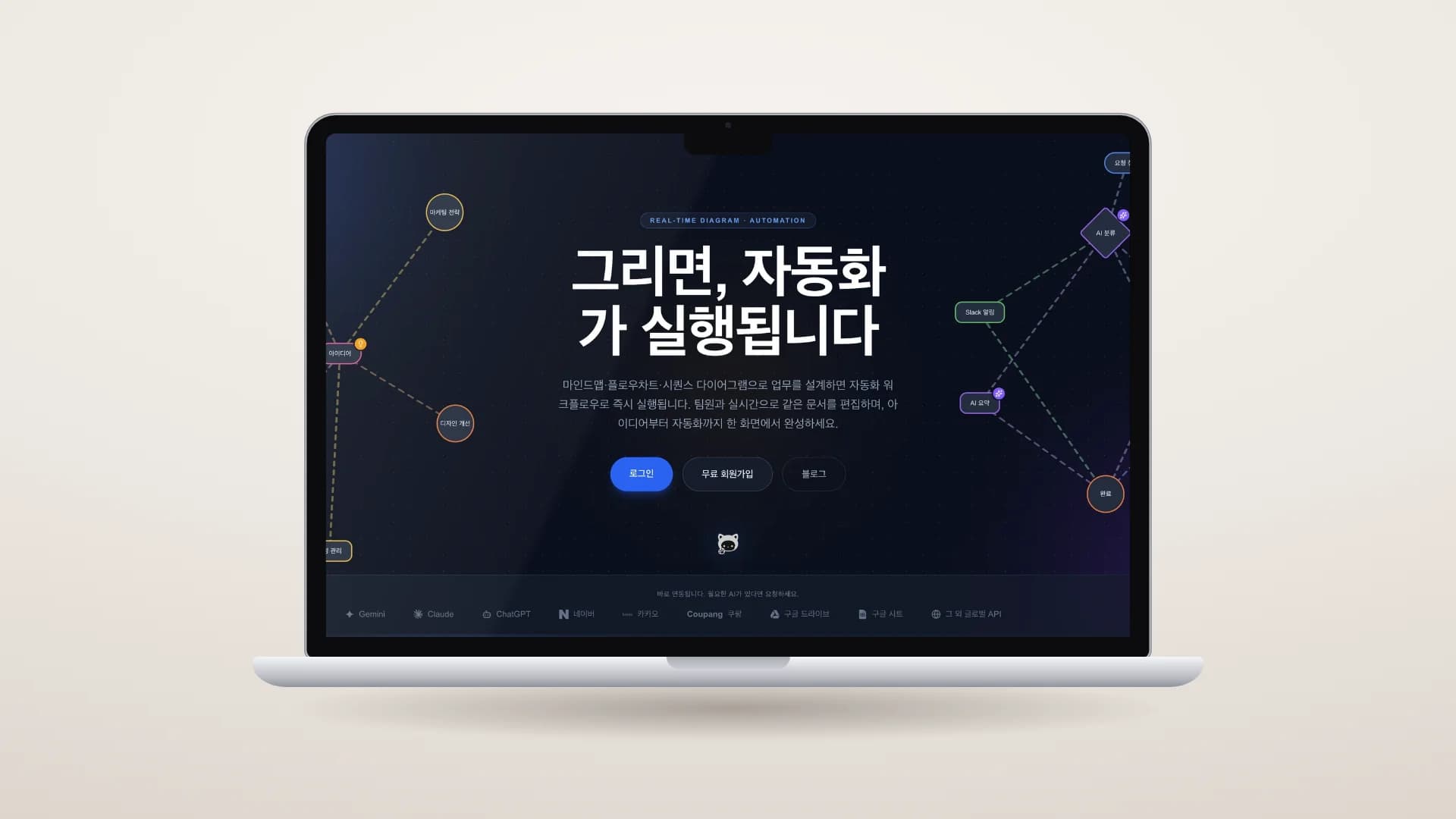 그리면 실행되는 자동화, Sifta