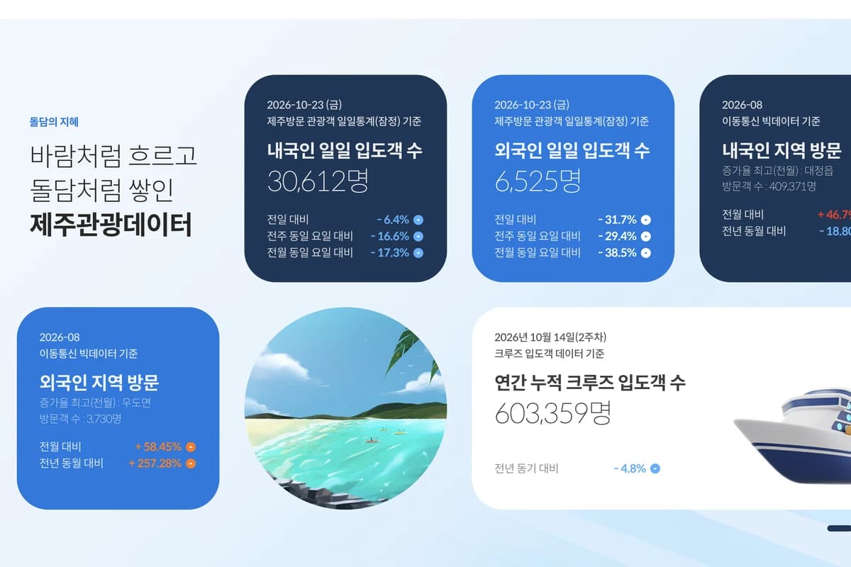 제주 시장 풍경